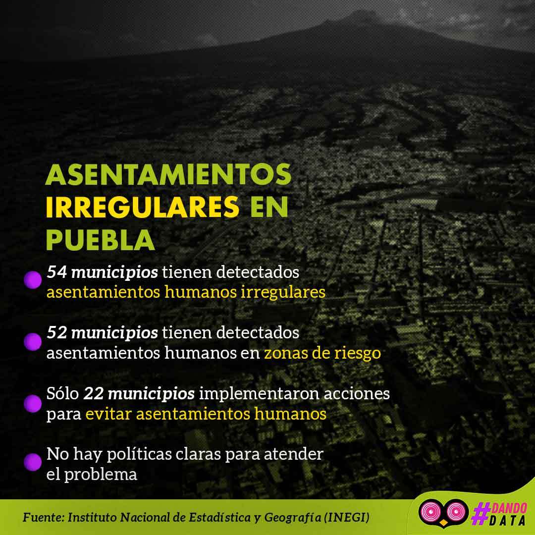 Asentamientos irregulares en Puebla