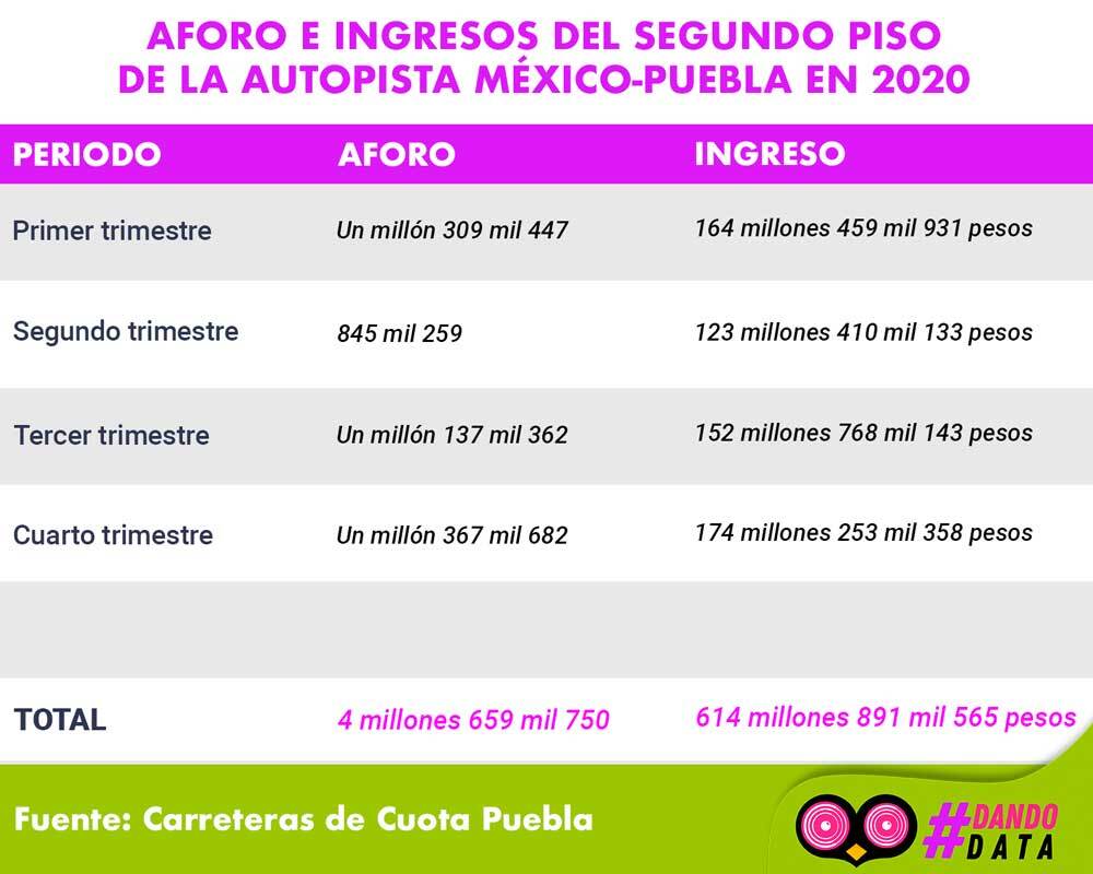 Cuotas del segundo piso