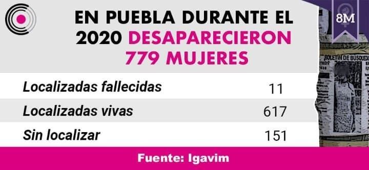 DesaparecidasTabla