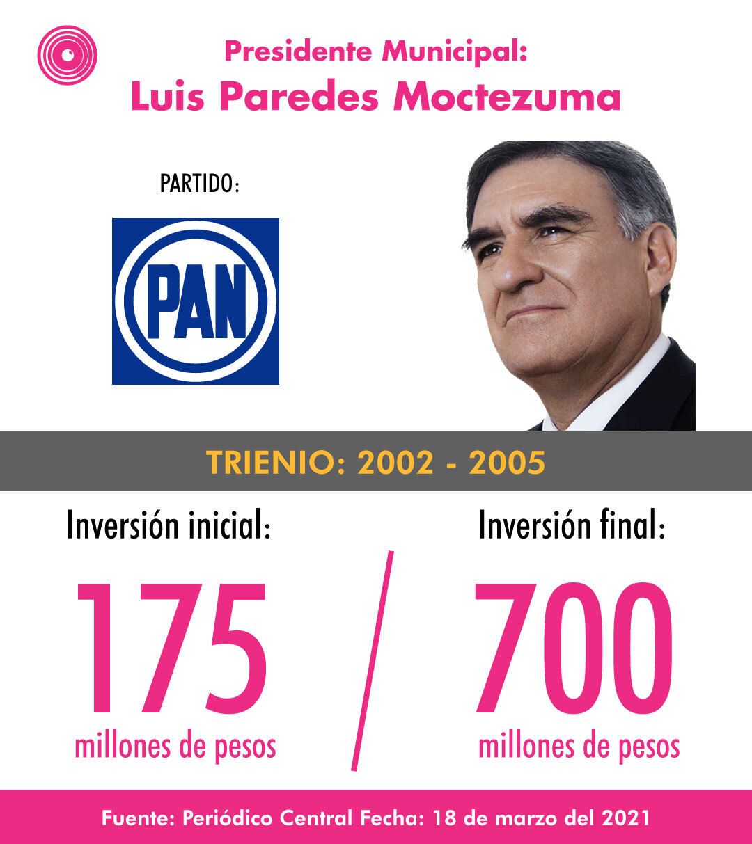 Macro obras de Luis Paredes