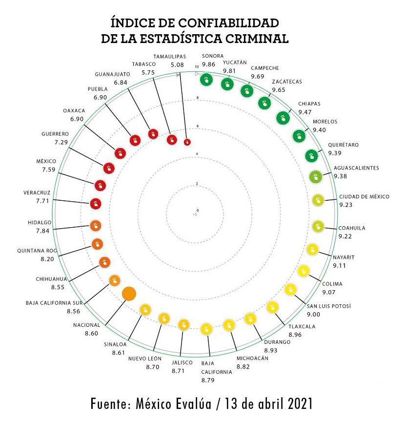 Gráficoindicecriminalidad