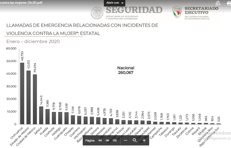 LLAMADAS 911