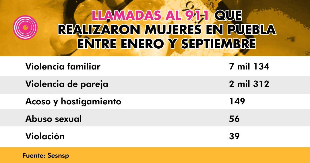 Llamadas-911-Septiembre.jpg