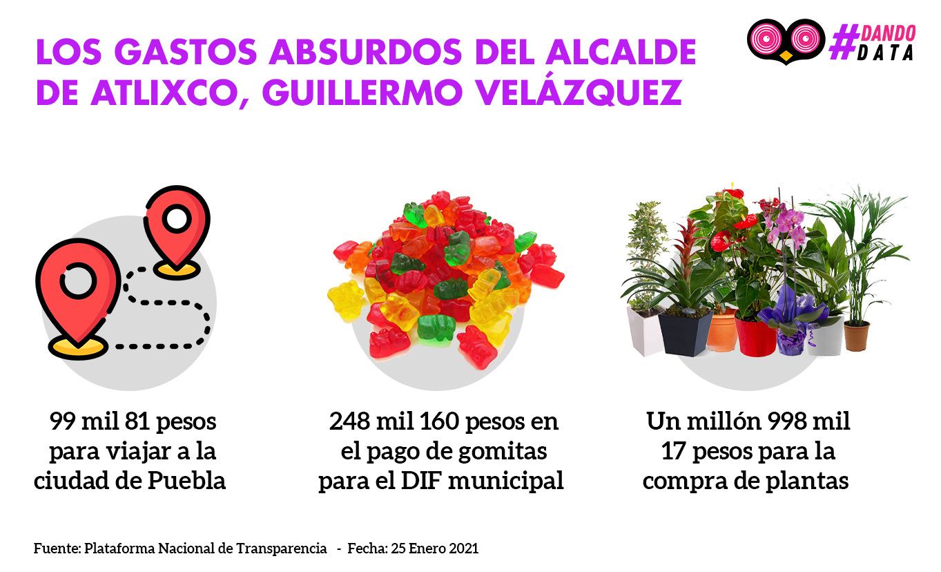 Los Gastos Atlixco data