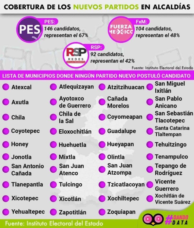 Nuevos partidos T