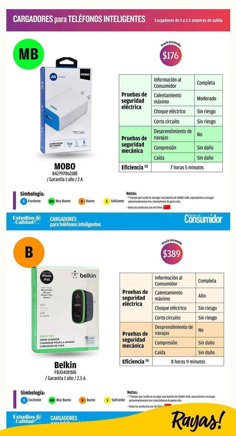 Profeco cargadores 3