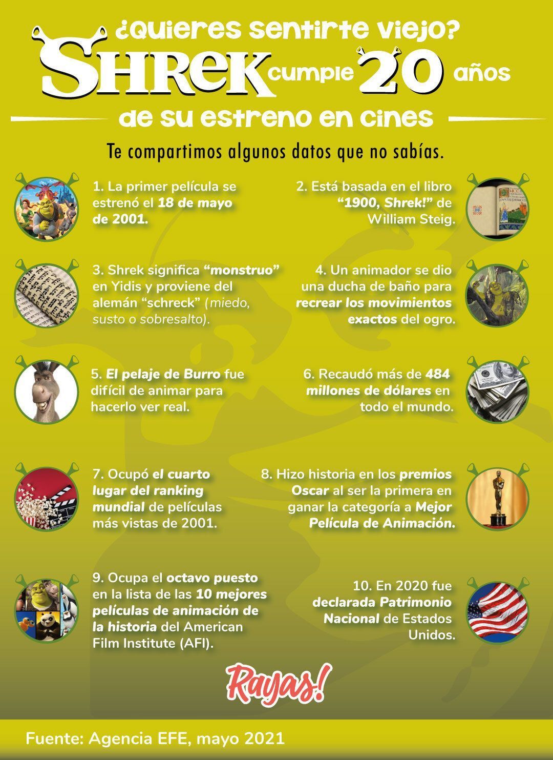 Shrek cumple 20 años de su estreno... ¡ya llovió!