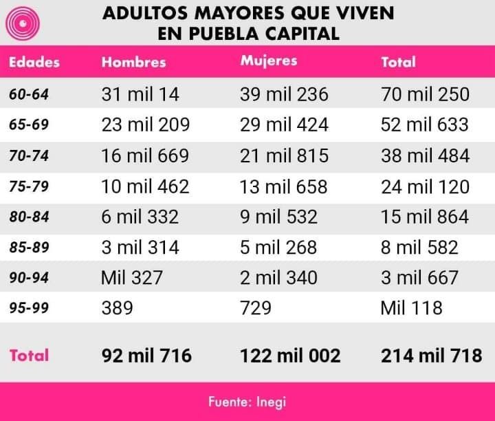 TablaVacunas