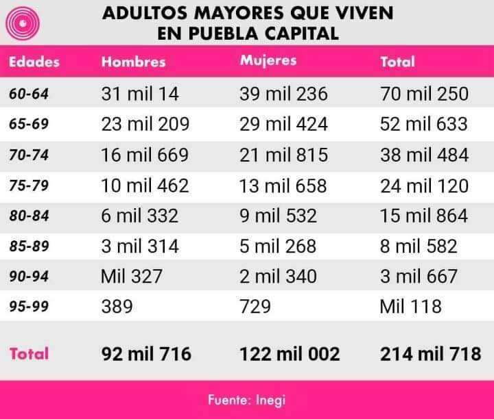 Tabla vacunación