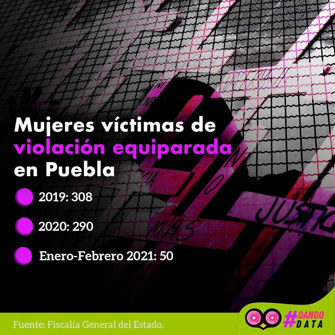 TablaViolaciones
