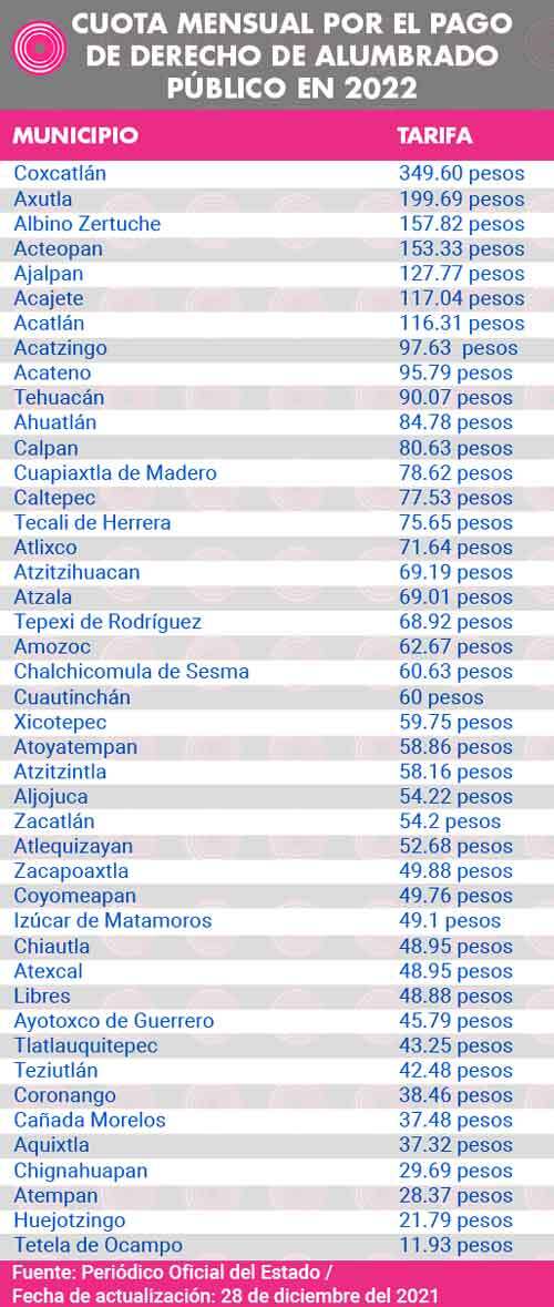 Tabla_DAP_puebla.jpg