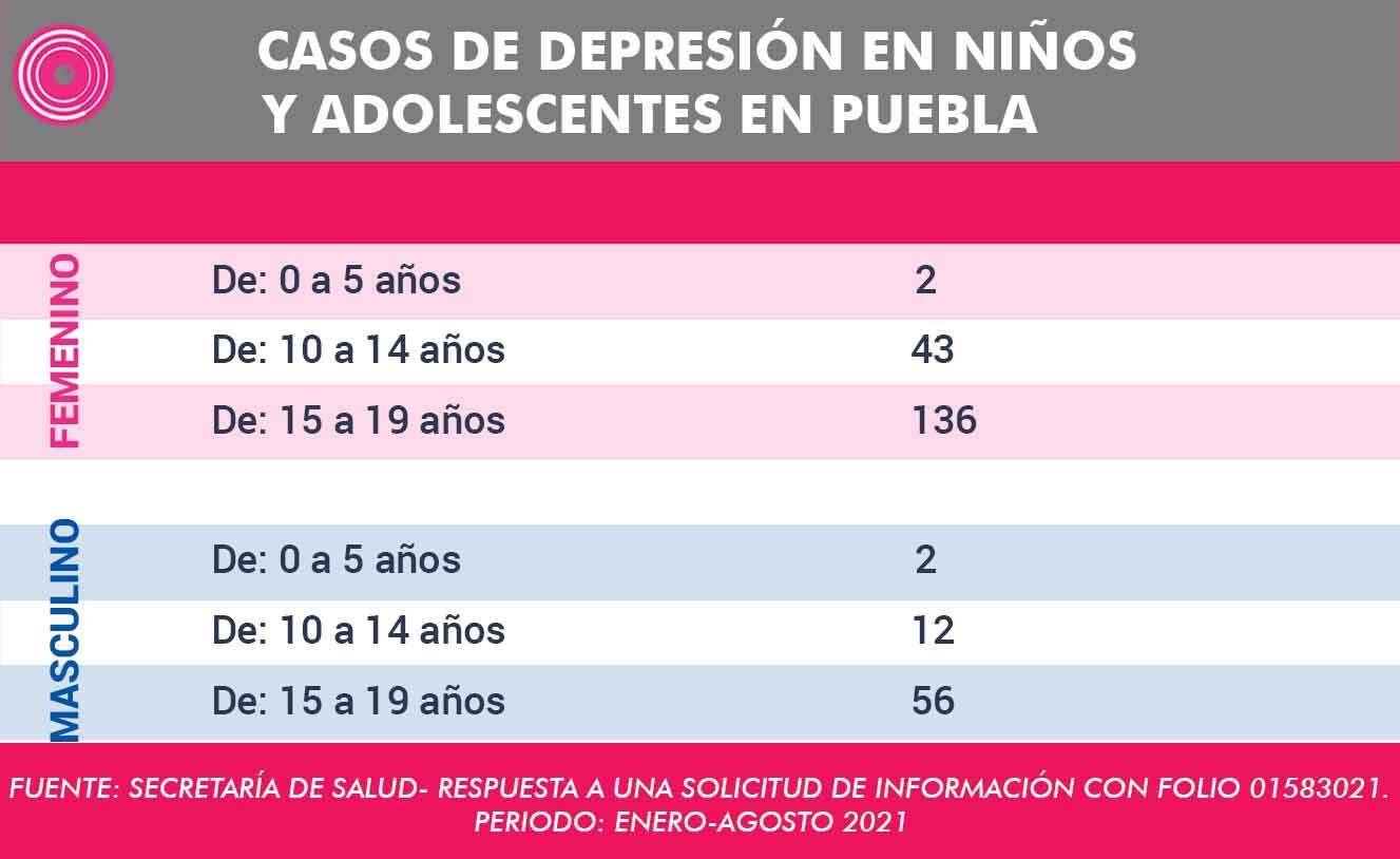 Tabla_depresión_niños_niñas_puebla.jpg