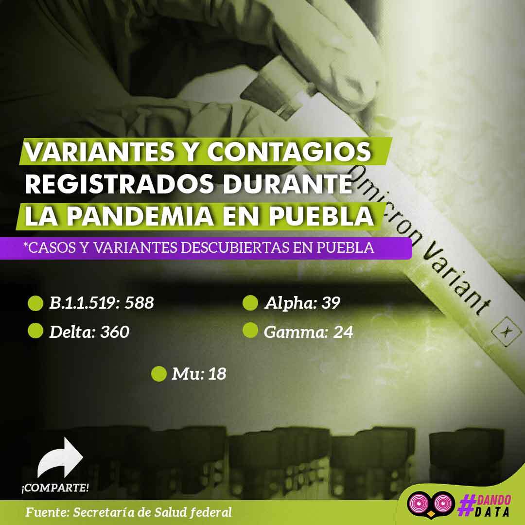 VARIANTES_COVID_PUEBLA.jpg