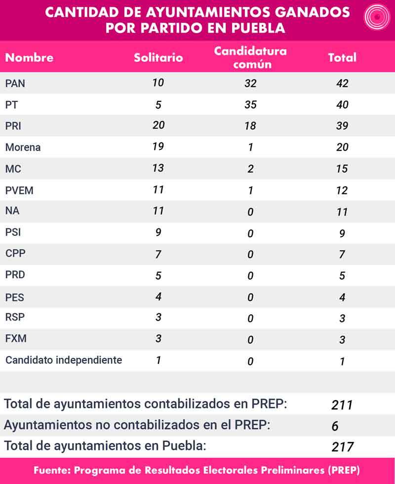 ayuntamiento_candidatospue.jpg