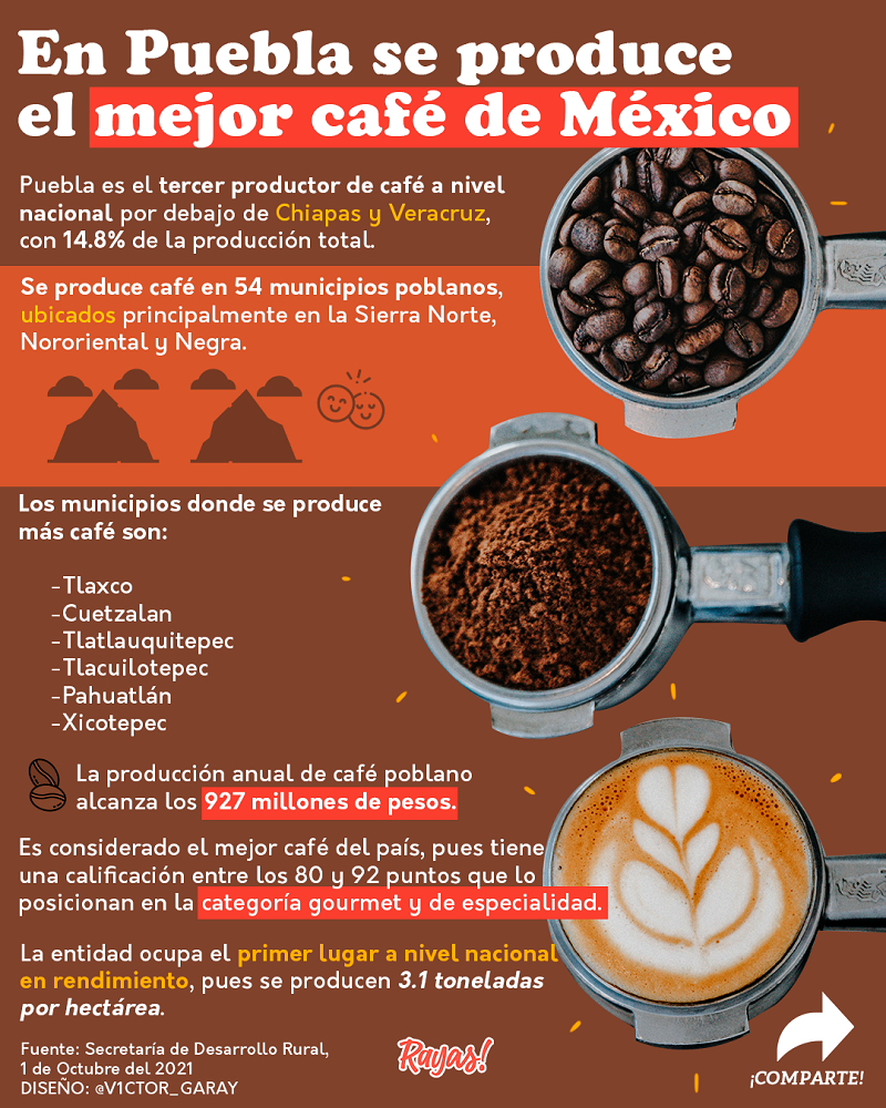 cafe poblano