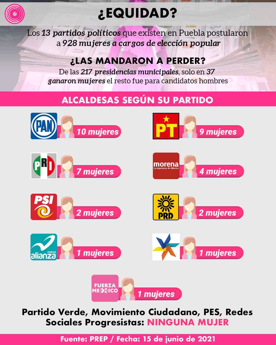 candidatas_partidos.jpg