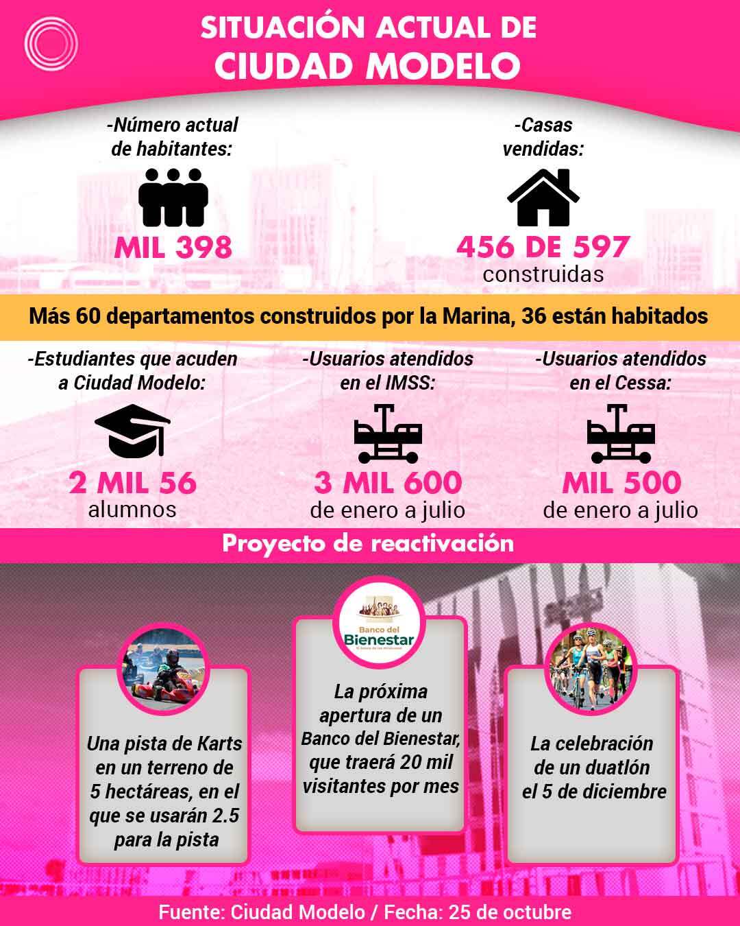 cuidad_modelo2.jpg