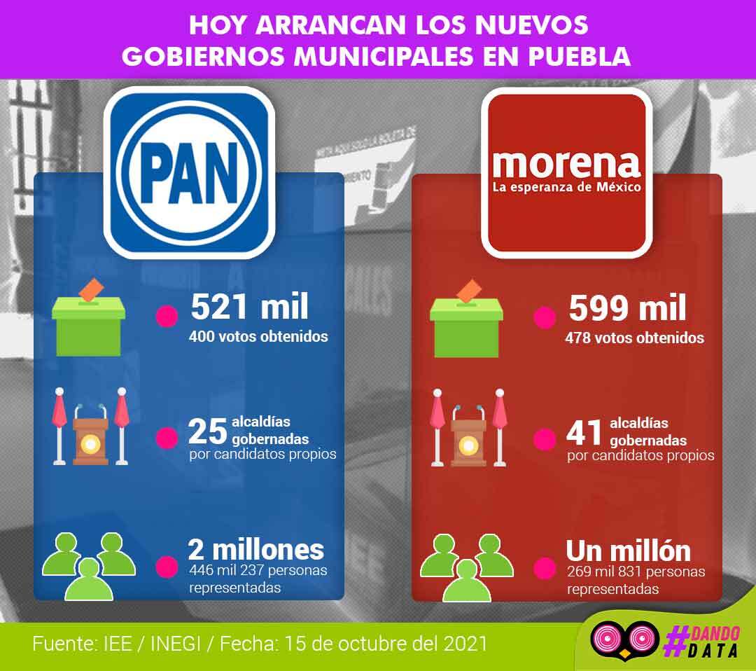 Elección entre PAN y Morena