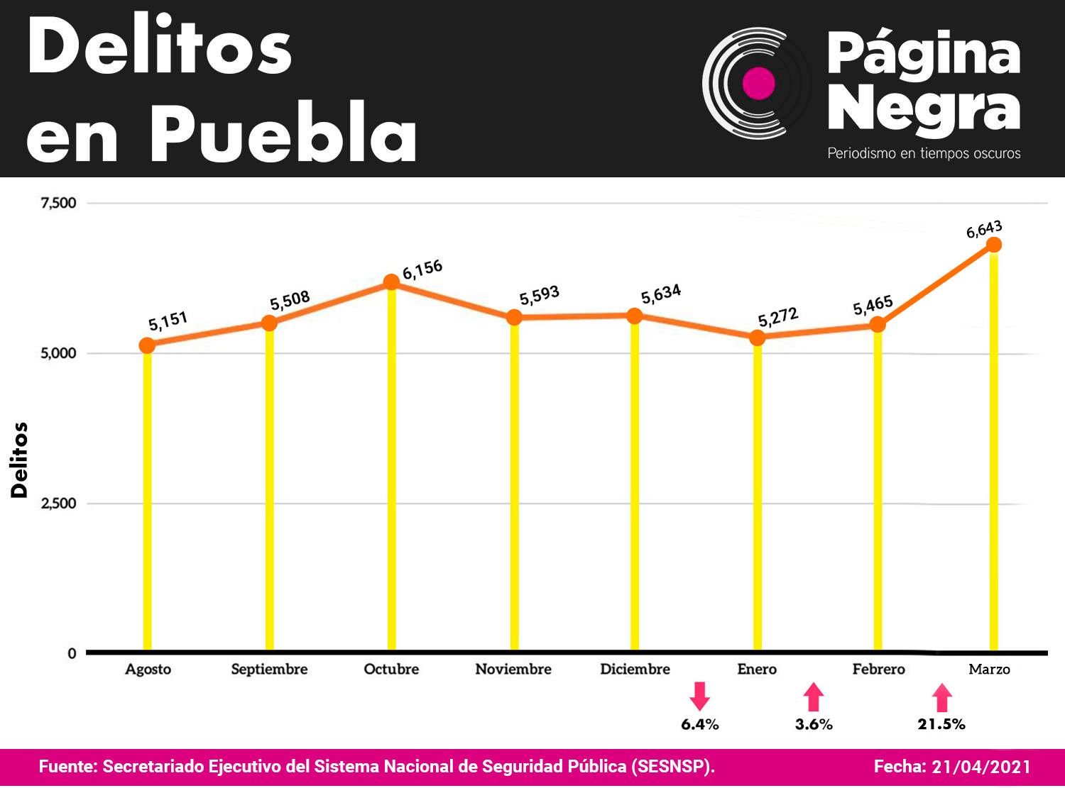 delitos