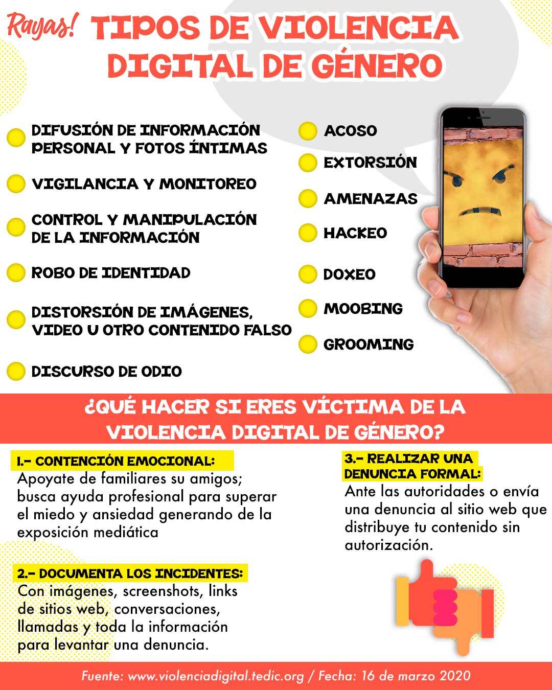 Tipos de violencia digital