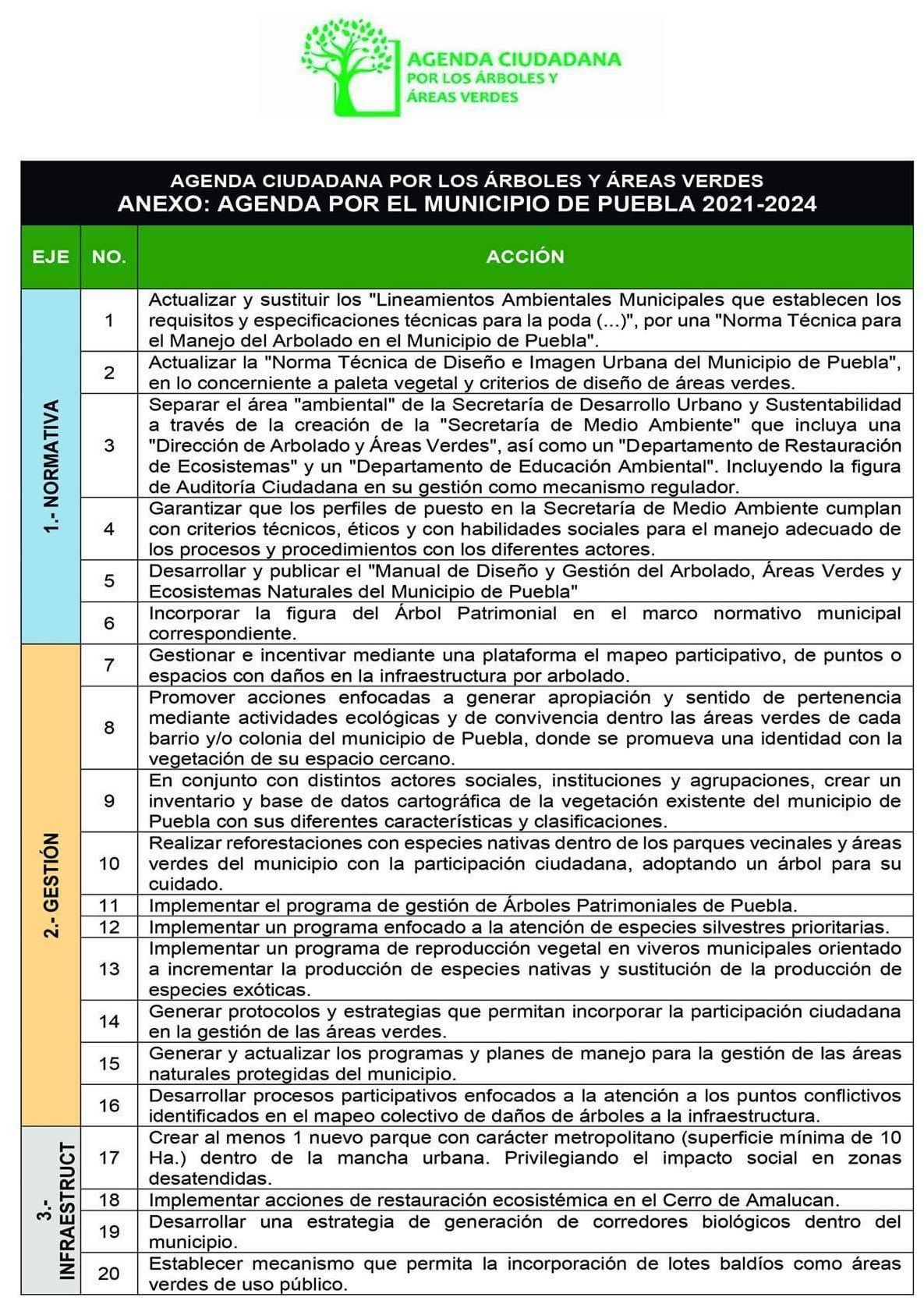 actualizar los lineamientos municipales para la poda y el manejo del arbolado; desarrollar y publicar el “Manual de diseño y gestión del arbolado, áreas verdes y ecosistemas naturales del municipio”