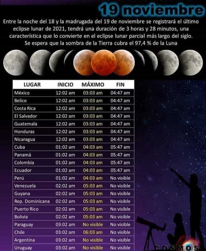 elipse lunar 19 nv