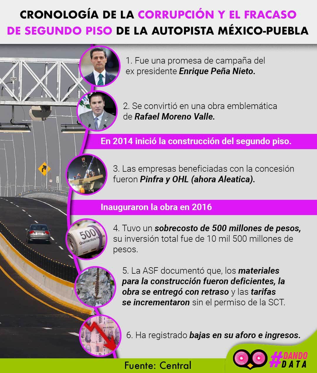 Fracaso del segundo piso