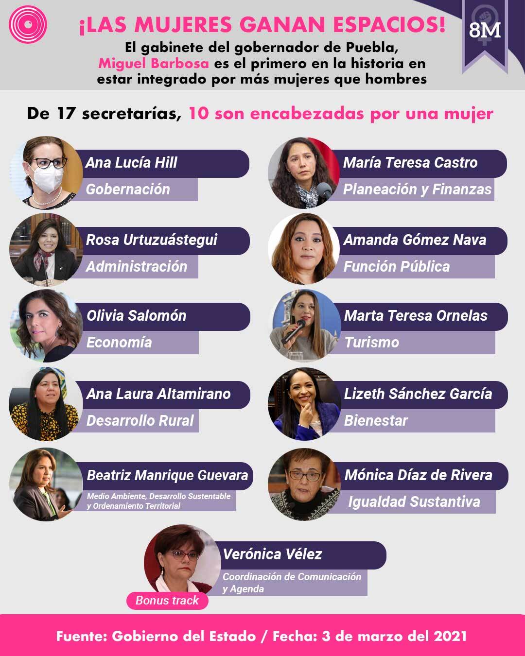 gabinetai