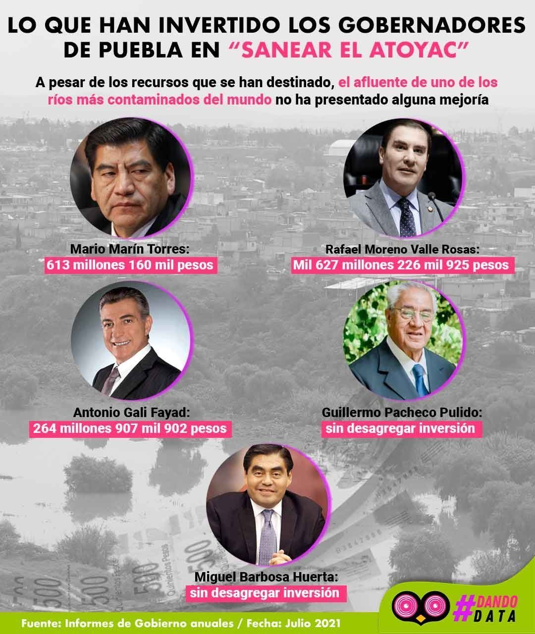 &nbsp;inversiones para el río Atoyac por administración&nbsp;