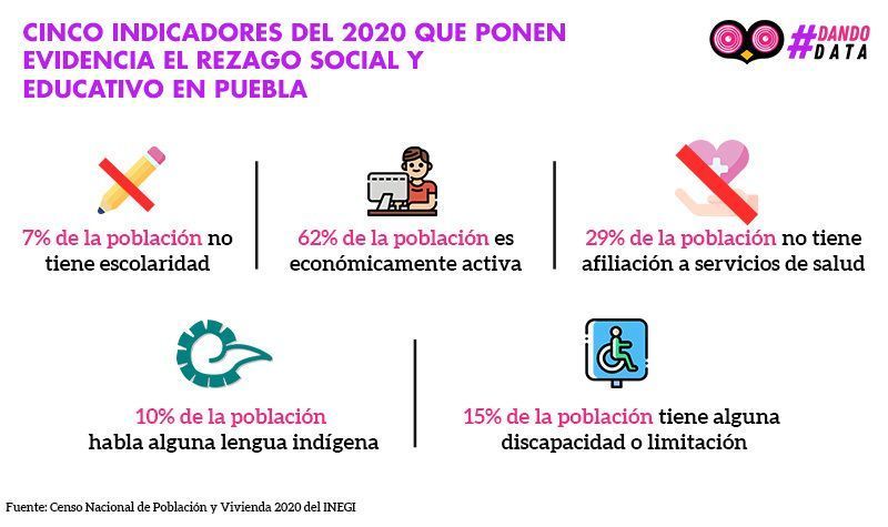 grafico rubros salud