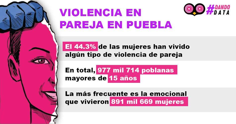 grafico violencia data 1