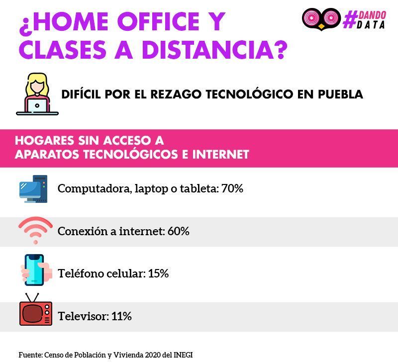 gráfico DAta tIC