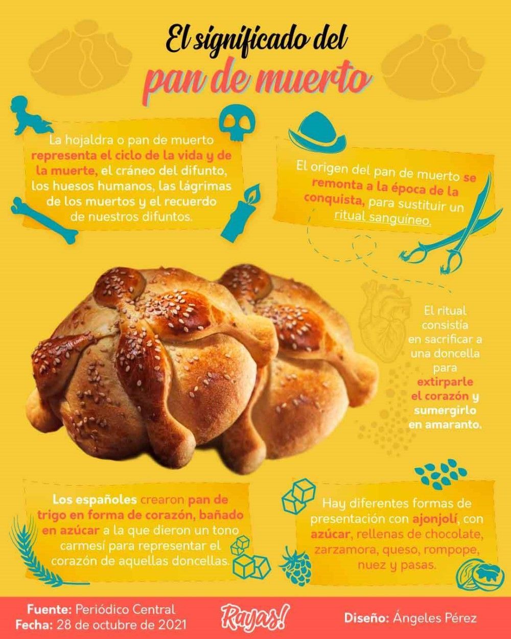 hojaldra infografia