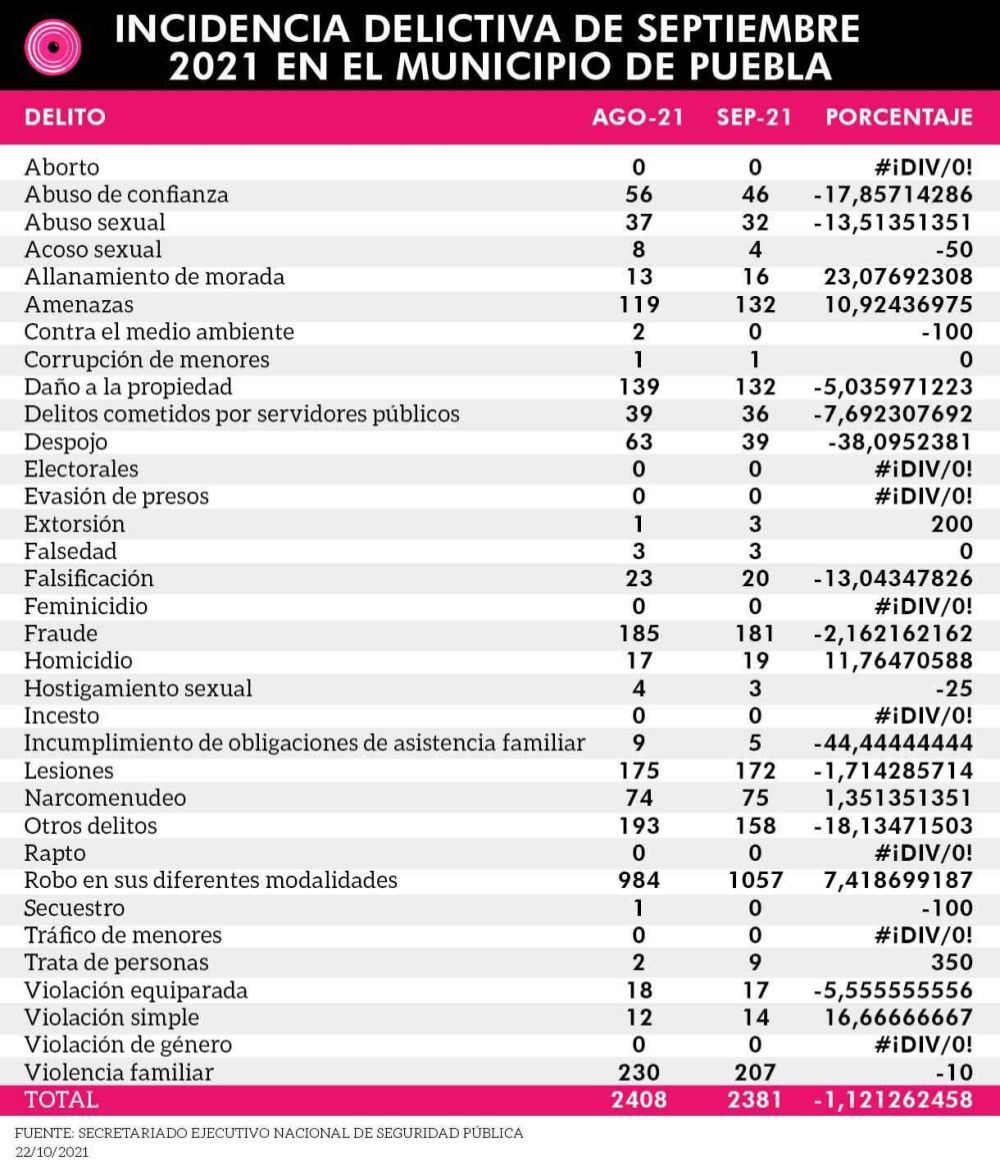 incidencia sept2021