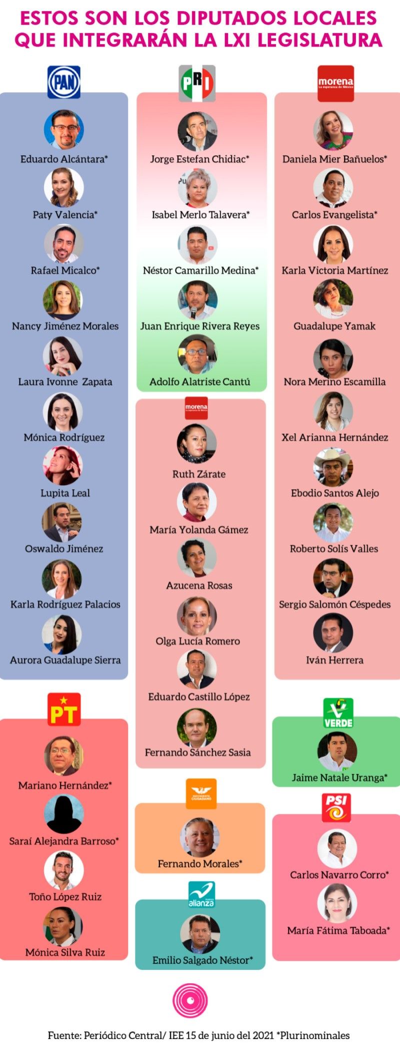 Diputados Locales elegidos