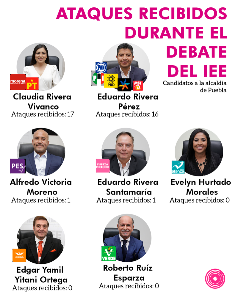 info ataques debate