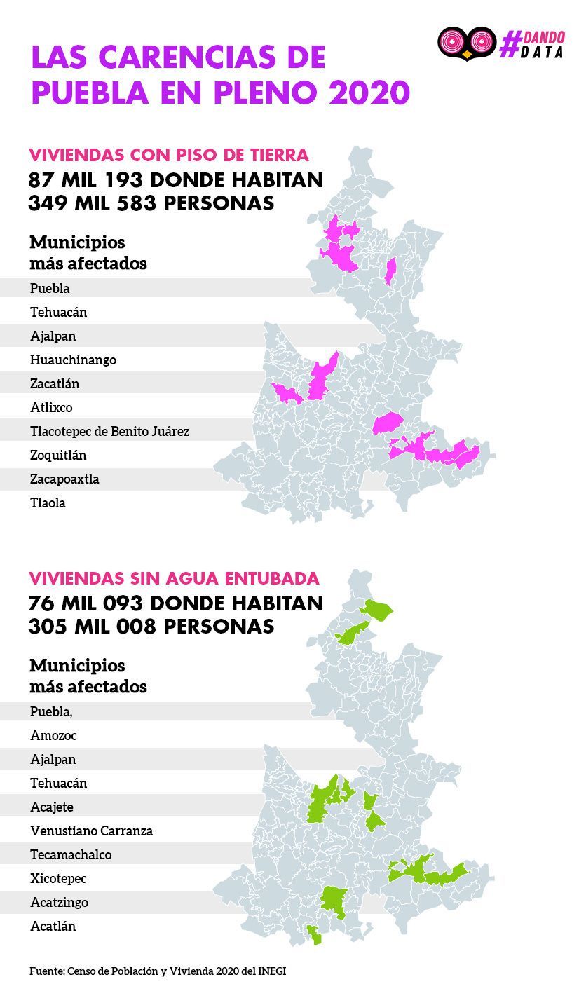 info carencias inegi