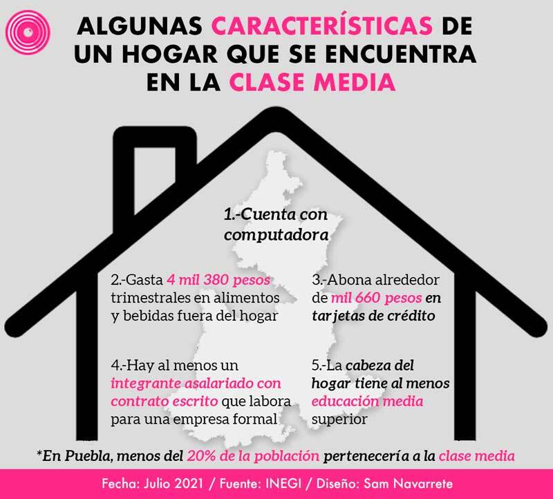 características de un hogar que se encuentra en la clase media