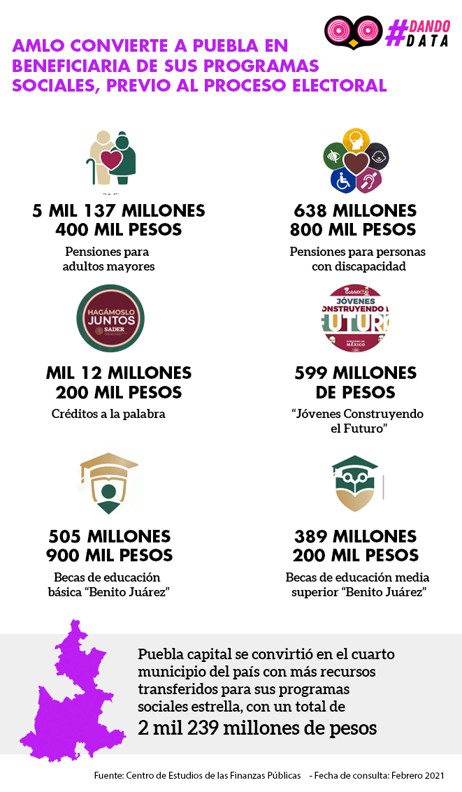 info programas Amlo