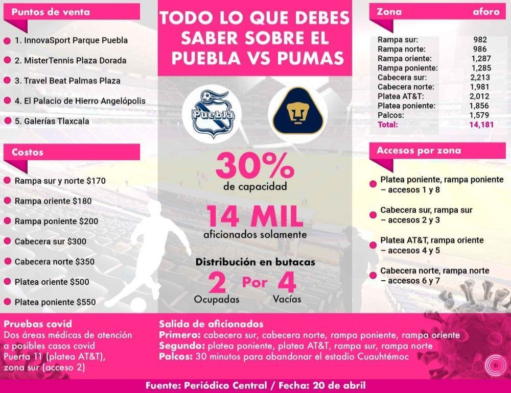 infografia Pue UNAM