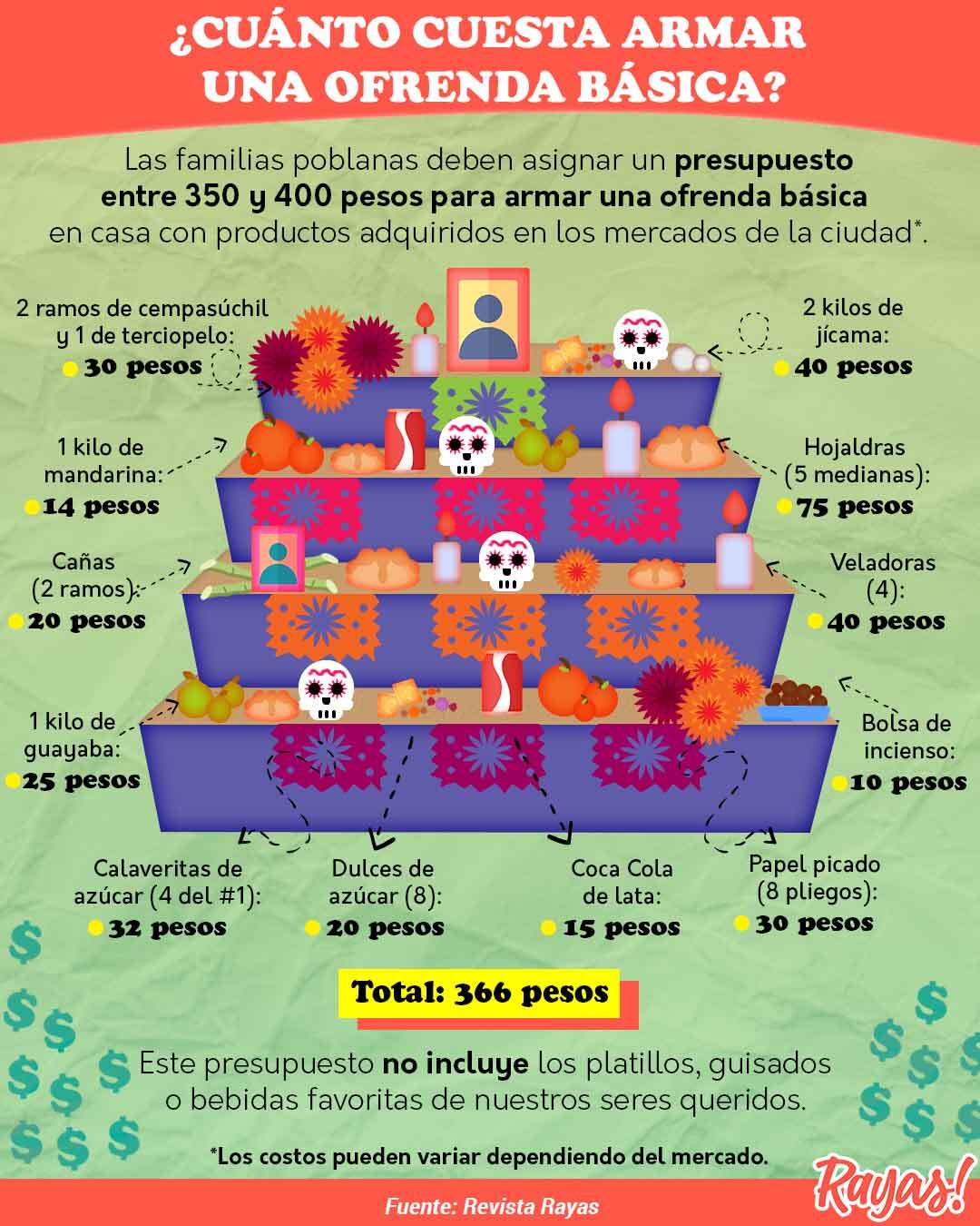 inforaya_costo_ofrenda.jpg