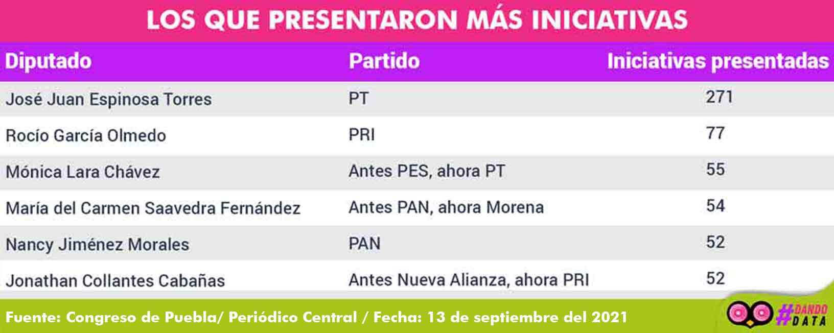 iniciativas_tabla.jpg