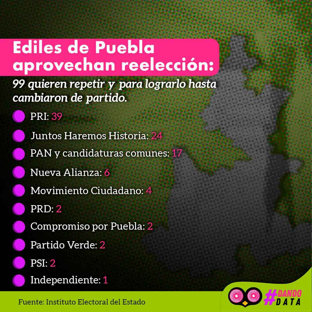 Lista de candidatos que competirán por la reelección en alcaldías