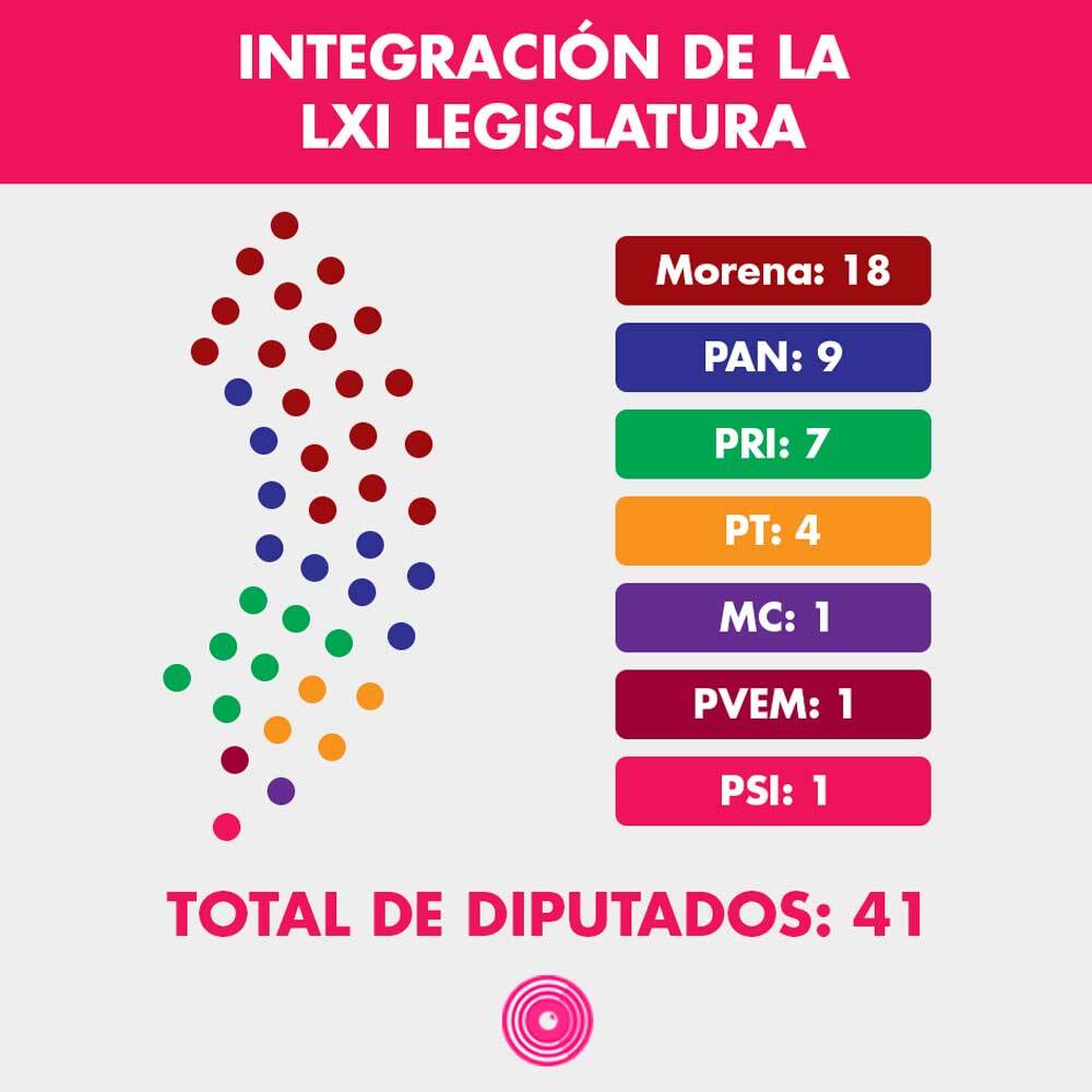 legislatura_pue.jpg