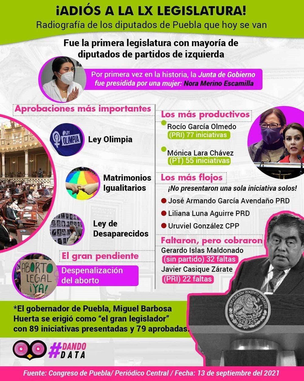 legislatura pue 2020