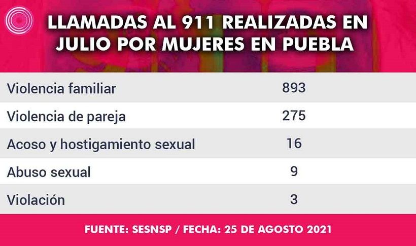 llamadas 911 2