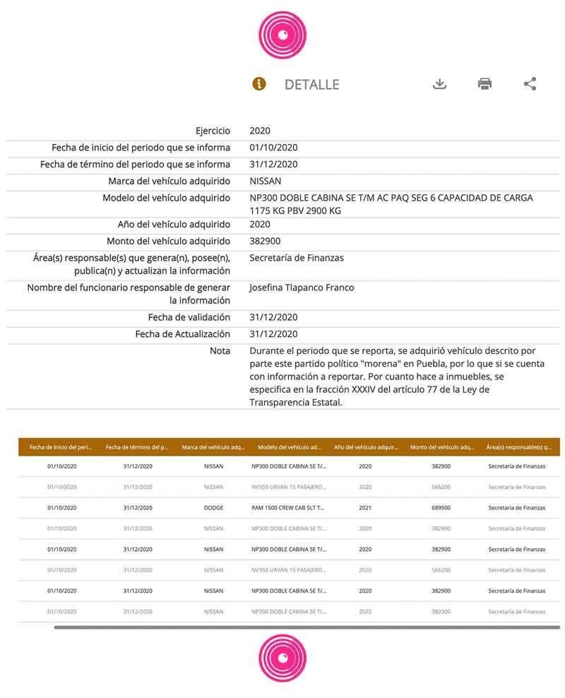 Autos de lujo comprados por Morena