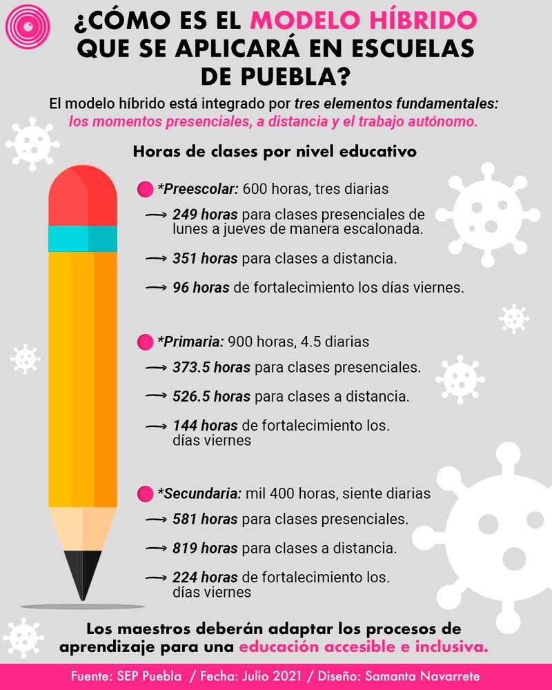 Este es el modelo híbrido para el regreso a clases en Puebla