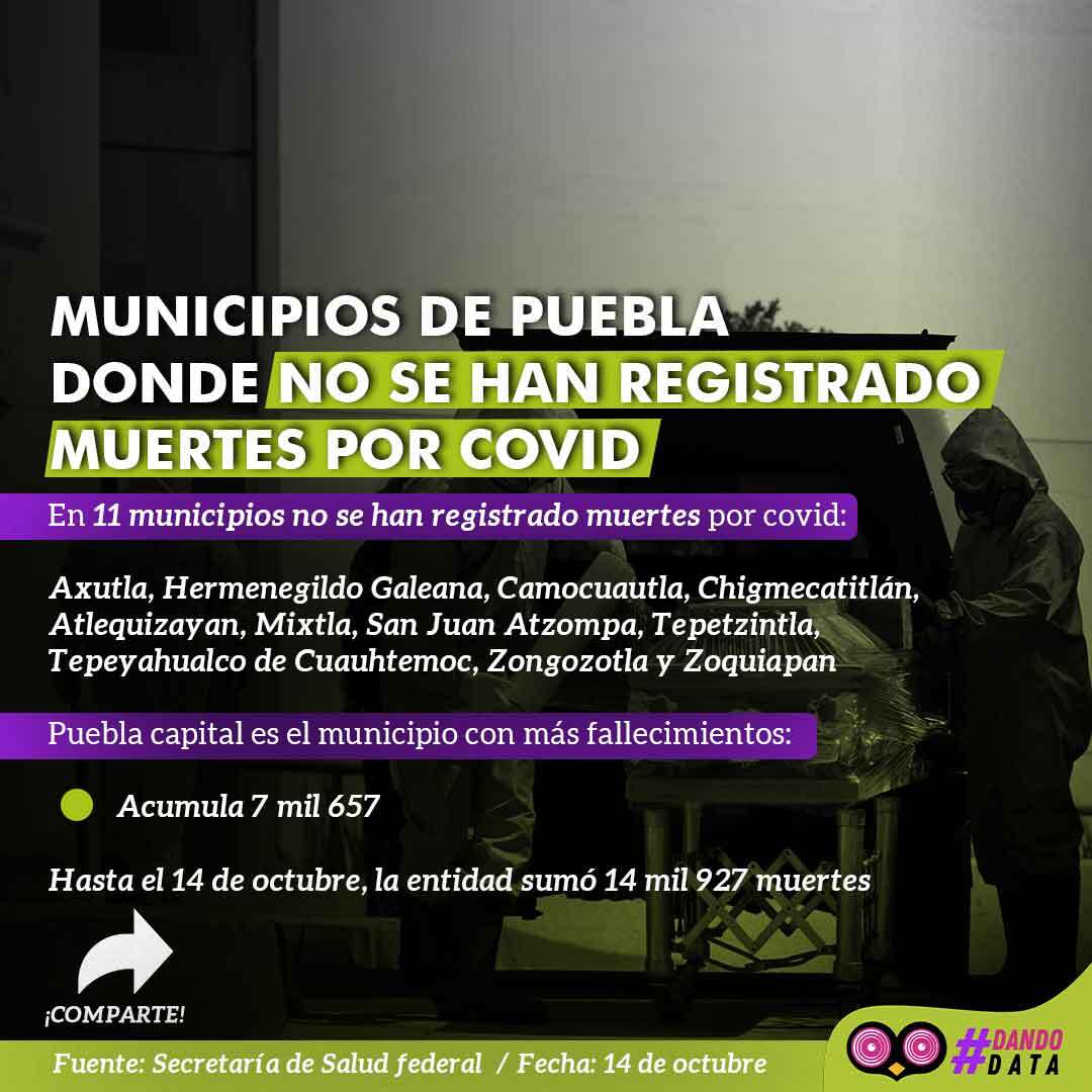 no_hay_registro_de_muertes_puebla_covid.jpg