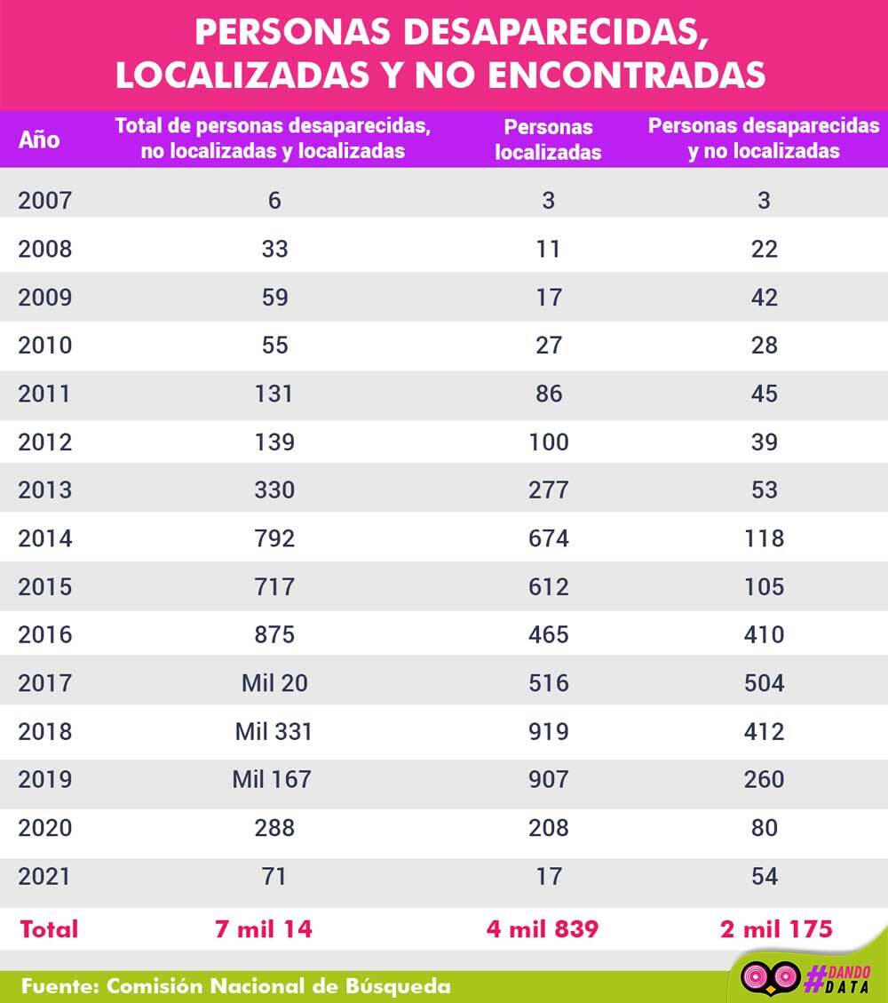 personas desaparecidos
